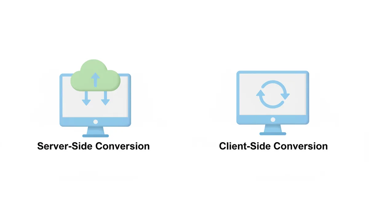 A comparison diagram. On the left, 'Server-Side Conversion' shows a computer uploading a file to a cloud server, which then processes and downloads it back to the computer. On the right, 'Client-Side Conversion' shows a computer processing a file entirely within itself, with no external connections.